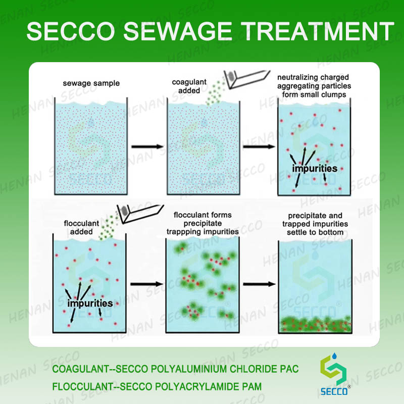 Kako naj delujemo pri uporabi poliakrilamida in polialuminijevega klorida za flokulacijo odpadnih voda in čiščenje sedimentacije?